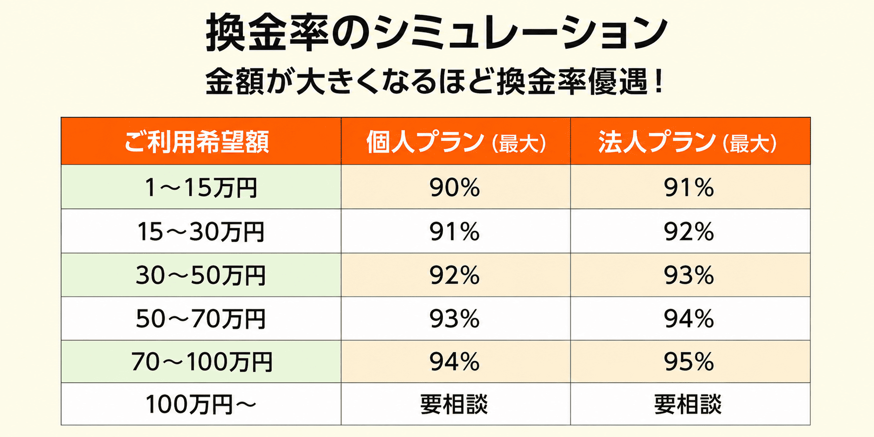 コンテンツ3